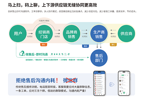 微售后