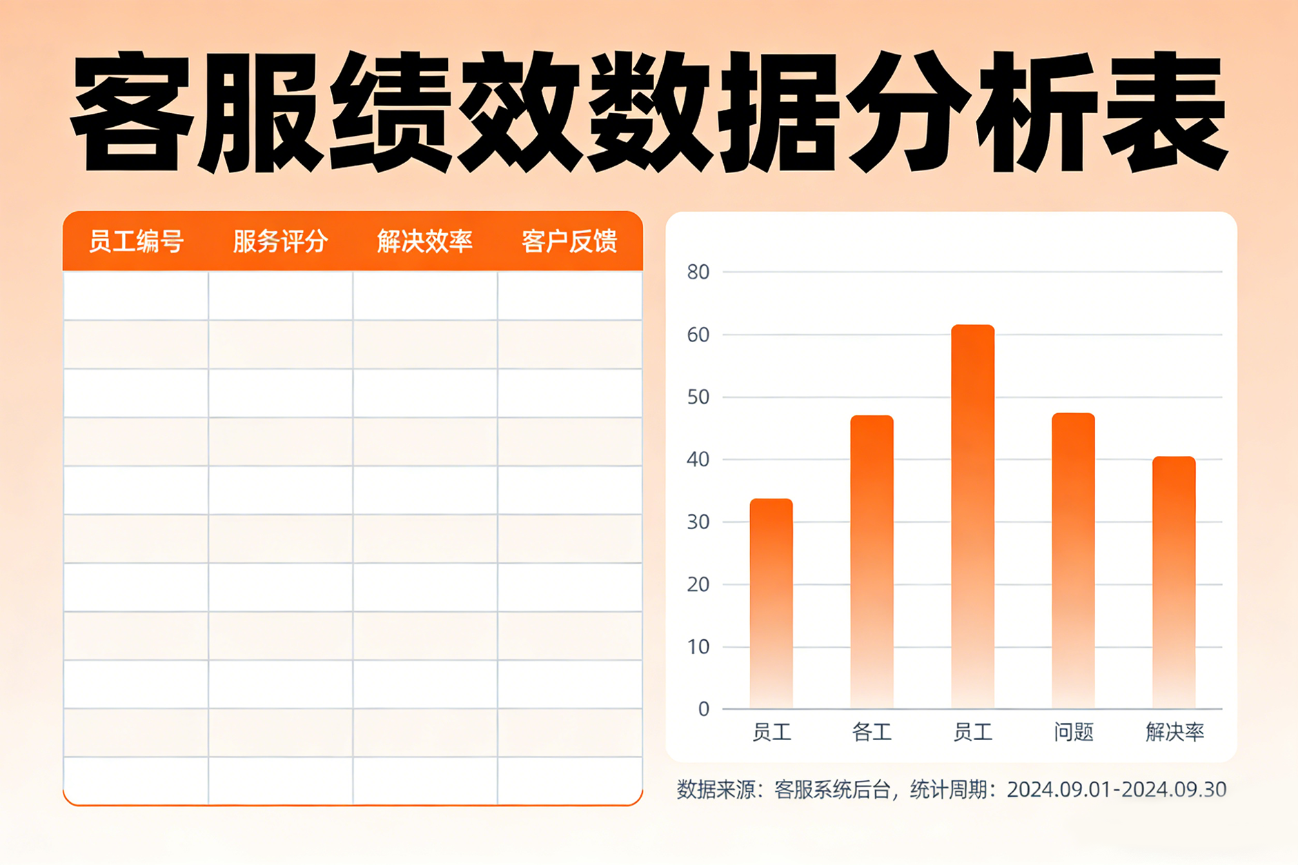 如何给人工客服设置考核？