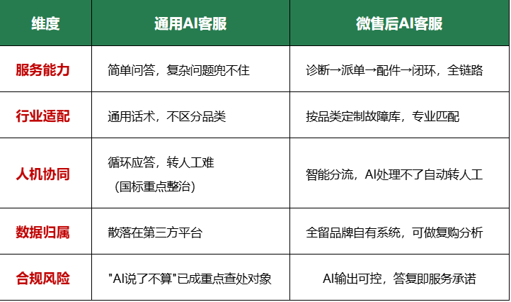 微售后AI客服——专为厨卫家电设计的全链路售后智能体，符合新国标人机协同要求